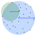 The circumradius (blue) and inner radius (green) of a point set (dark red, with its convex hull shown as the lighter red dashed lines). The inner radius is smaller than the circumradius except for subsets of a single circle, for which they are equal.