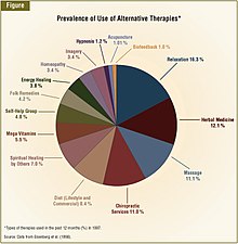 The prevalence of common treatment in PPD