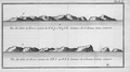Image 15The Faroe Islands as seen by the French navigator Yves-Joseph de Kerguelen-Trémarec in 1767 (from History of the Faroe Islands)