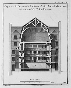 Transverse section with a view toward the balconies