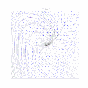 A Hopf bifurcation occurs in the system '"`UNIQ--postMath-00000007-QINU`"' and '"`UNIQ--postMath-00000008-QINU`"', when '"`UNIQ--postMath-00000009-QINU`"', around the origin. A homoclinic bifurcation occurs around '"`UNIQ--postMath-0000000A-QINU`"'.