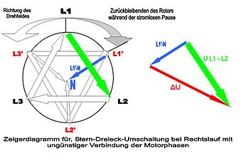 Zeigerdiagramm Ständer-/Läuferfeld-Spannungen