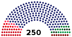 A chart showing the composition of the National Assembly of Serbia before its dissolution on 15 February 2022