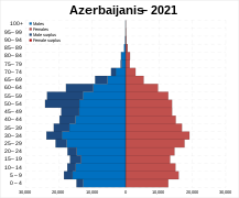 Azeribaijanis