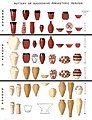Image 18Evolution of Egyptian prehistoric pottery styles, from Naqada I to Naqada II and Naqada III (from Prehistoric Egypt)