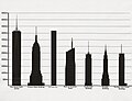 Tallest buildings in New York City by pinnacle height