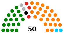 Current Structure of the Assembly of the Republic