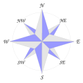 An 8-point compass rose