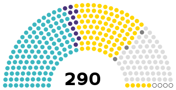 Islamic Consultative Assembly of Iran following the 2016 elections