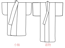 Two line drawings of a kosode and a kimono. The kosode has a long, wide collar, a wide, stout body, a roughly-triangular overlapping front panel and short, squat sleeves with a rounded edge. The kimono has wider, square-shaped sleeves, a thinner body, a shorter, thinner collar and a rectangular front panel intersected by the collar.