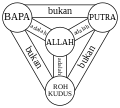 Indonesian (Catholic ver.)
