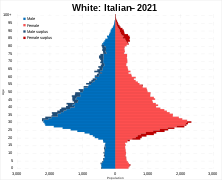 White Italian