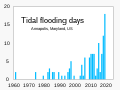 20201112 Tidal flooding graph - Annapolis, Maryland.svg (flooding at one specific location)