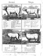 cuts of meat for pork, mutton, veal and beef