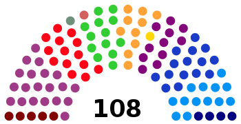 Zusammensetzung des Kolumbianischen Senats