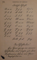 Kurrent script from a 1903–14 primer on German, the 26 letters, ligatures, start of sample text