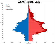 White French