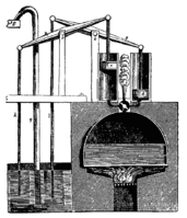 Dampfmaschine nach Jacob Leupold von 1720. Erste Darstellung einer Hochdruck-Dampfmaschine aus seinem Buch Theatri Machinarum Hydraulicarum Tomus II