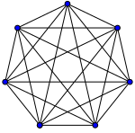 A complete graph: seven points, each connected to every other point, a total of 21 edges