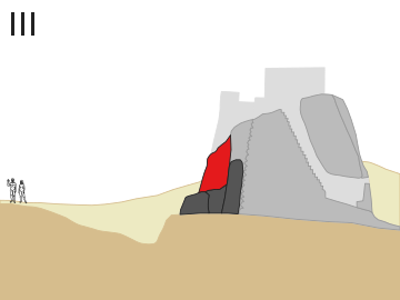 Phase III: As the ditch silted up, a new wall was built on top of the remains of the two earlier ones. At the same time, the lower entrance to the tower was blocked.