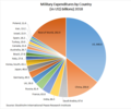 Ein Kreisdiagramm, das laut SIPRI die weltweiten Militärausgaben für 2018 nach Ländern in Milliarden US-Dollar zeigt.