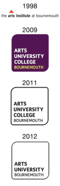 Logos of the institution from 1998 to present