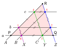 Thomsen figure (points '"`UNIQ--postMath-00000051-QINU`"' of the triangle '"`UNIQ--postMath-00000052-QINU`"') as dual theorem of the little theorem of Pappus ('"`UNIQ--postMath-00000053-QINU`"' is at infinity, too !).
