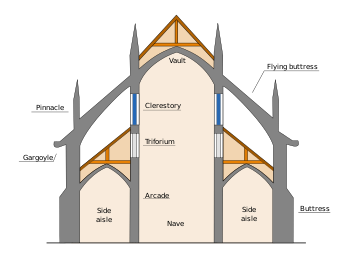 A cross-section of a similar building, with a narrow triforium no wider than the wall
