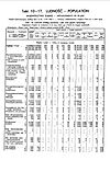 1931 Census of Poland, Slaskie Voivodship, table 10 Ludnosc-Population-pg.20