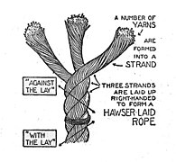Hawser-laid rope (Seaman's Pocket-Book, 1943)