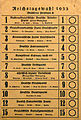 Stimmzettel zur Reichstagswahl im März 1933.