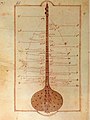 1700-1703.[5] Tanbûr from the book Kitâb-i ‘Ilmü’l Mûsîkî ala Vechi’l-Hurûfat by Dimitrie Cantemir