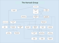 People who were part of the Arvid Harnack Group