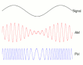 Image 4Comparison of AM and FM modulated radio waves (from Radio)