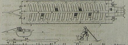 A schematic drawing of a galley from the top and as a cross section. The cross section shows the position of rowers. An additional drawing shows the position of an individual rower mid-stroke with his leg chained to the bench