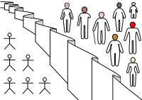 A visual depiction of philosopher John Rawls' hypothetical veil of ignorance, for decision making about how to structure society without knowing what gender, race, wealth, etc. one will have. Rawls claims this will lead people to choose "fair" policies. Open question: has there been any real-world confirmation or sociological experiments to test it?