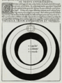 Image 42Ptolemaic model of the spheres for Venus, Mars, Jupiter, and Saturn. Georg von Peuerbach, Theoricae novae planetarum, 1474. (from Scientific Revolution)