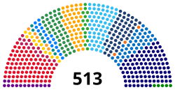 Composition of the Chamber of Deputies