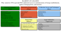 Blarney at a glance (readable version)