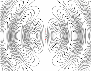 Animation of a dipole antenna transmitting radio waves, showing the electric field lines