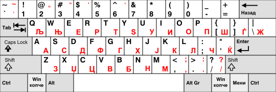 Macedonian keyboard layout