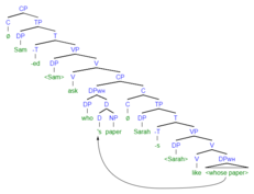 (4b) syntax tree