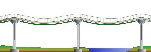 Diagramm einer mehrspannigen Spannbandbrücke