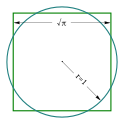 Das Quadrat und der Kreis haben den gleichen Flächeninhalt.