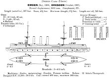 Illustration of the ship showing disposition of her armament