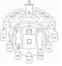 Nummerierter Entwurf des großen Wappens