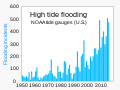 1950- High tide flooding, by year - NOAA tide gauges (U.S.).svg (uploaded Nov. 2022)