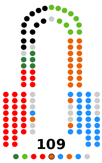 Zusammensetzung des Parlaments von Andalusien