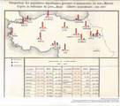1893-96, Muslim, Greek and Armenian population