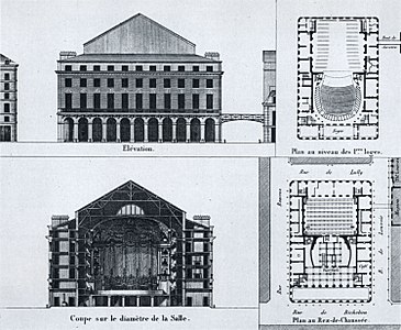 Elevation, section, and plans (1821)